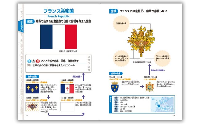 197の独立国と59の海外領土、地域を網羅した国旗・国章・域旗・域章の大図鑑:マピオンニュース