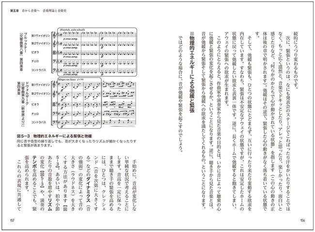 P.156-157 物理的エネルギーによる弛緩と緊張 P.156-157 物理的エネルギーによる弛緩と緊張