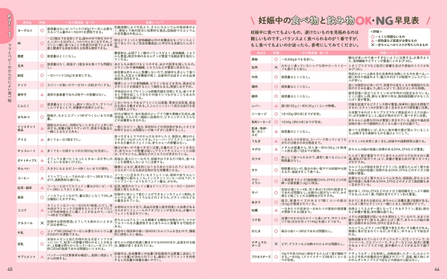 ＜生肉はNG、コーヒーは１～２杯ならOK！＞ 食べ物・飲み物のOK・NGと、目安量を解説。