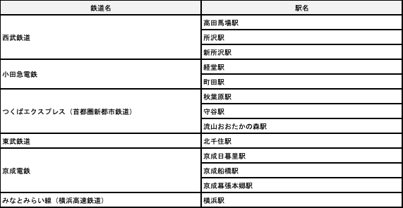 テレキューブ 関東近郊の鉄道拠点一覧（2022年3月）
