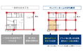 「沖縄で木造住宅ってどうなの？」その答えを沖縄テレビ「チムドンおうち調査隊」で確かめる。
