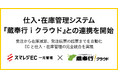 仕入・在庫管理システム『蔵奉行ｉクラウド』との連携を開始