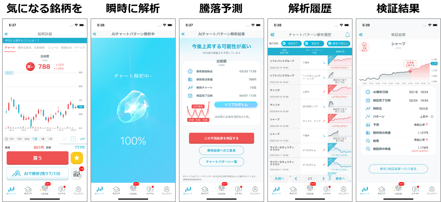 Aiで株価の行方を予測 テクニカルチャート分析をaiで誰でも簡単にできる機能が体験型株式投資学習アプリ 株たす に登場 グリーンモンスター株式会社の プレスリリース