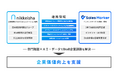 Sales Marker、日本経済社との業務提携により「顧客インテント」を起点としたBtoBマーケティングの再設計を支援