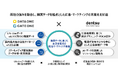 「ファミマTV」と「Life-Liveデータ」、電通と本格連携へ