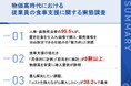【物価高時代、人事・総務担当者110名に聞いた「置き社食」の実力】仕入れ価格で購入・販売価格を自由設定できる仕組みに95.5%が「魅力的」、8割以上が1年以内の食事支援強化を計画