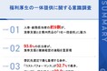 【福利厚生の一体提供に関する意識調査】担当者の約9割が食事支援×企業内売店の「1社一括委託」に魅力、93.6%が健康経営との連動も重要視