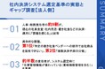 【社内決済システム選定基準の実態とギャップ調査【法人側】】人事・総務責任者の約9割が、現在の決済・運用に「課題を感じる」と回答 最大の課題は「特定の置き社食ベンダーへの依存」で55.6%