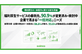 福利厚生サービスの委託先、90.9％が変更済み・検討中　企業で高まる「一括対応」ニーズ