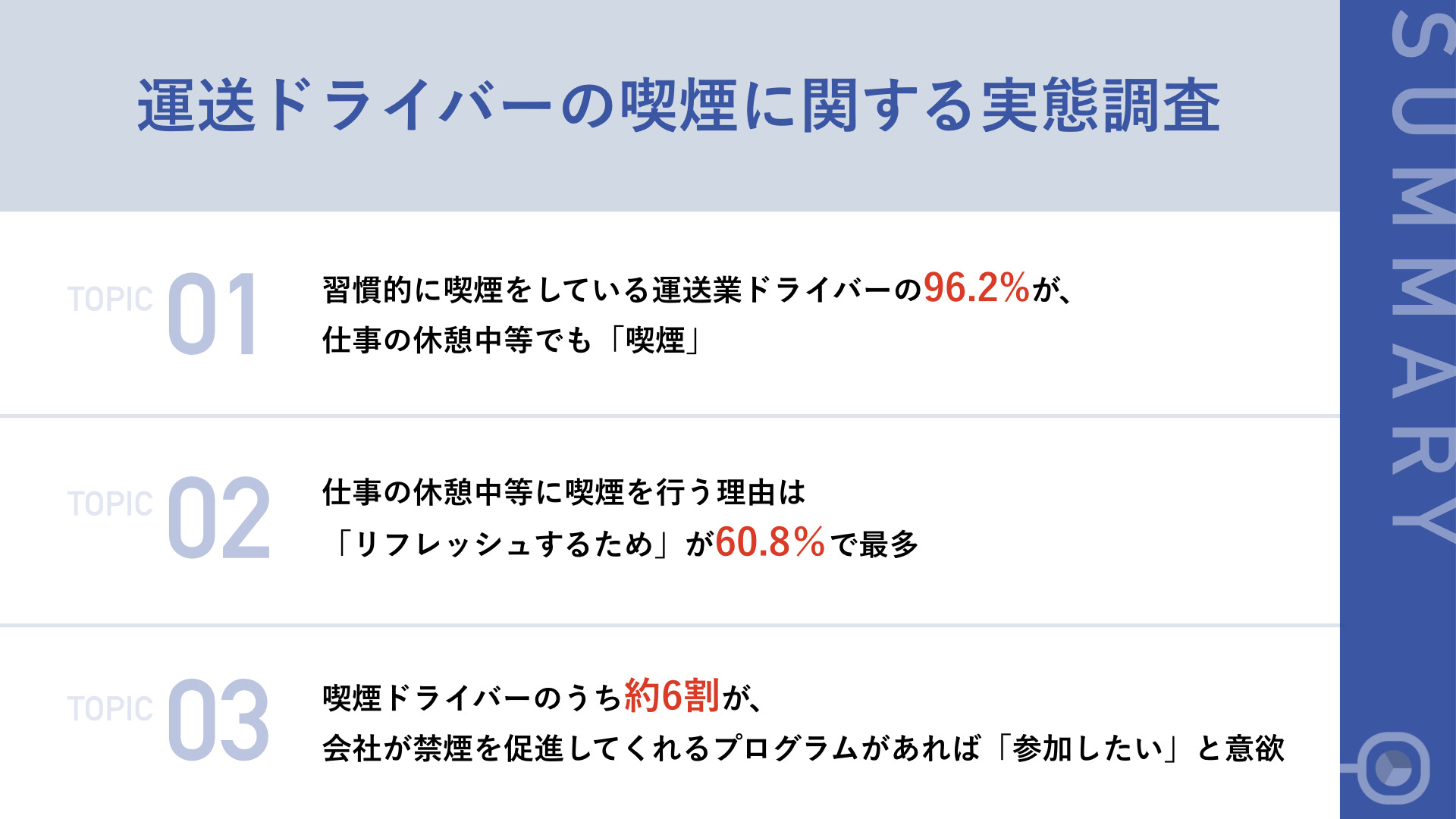 運送ドライバーにとって「タバコ」とは、『なくなると寂しいもの