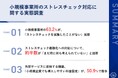 ストレスチェック、小規模企業の6割以上が「未実施」の実態 義務化への対応について、約半数が「特に何も考えていない」と回答、支援体制の整備が急務に