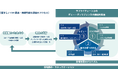 『望ましいCSR 調達・持続可能な調達の在り方　―サプライチェーン分科会からの提言―』を発行