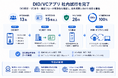DID/VCアプリの第一段階社内試行を完了