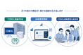 AI駆動型開発サービスをCOBOL資産のモダナイゼーションへ拡大