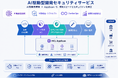 「AI駆動型開発セキュリティサービス」を提供開始