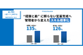 九電ネクスト株式会社、Sales Naviの評価者研修を導入。対象商材の成約数が前年比126%に