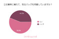 7割の女性が災害時の下着の備えに無関心?!下着の防災意識を調査