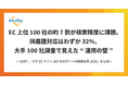 EC上位100社の約7割が検索精度に課題。同義語対応はわずか32%、大手100社調査で見えた“運用の壁”