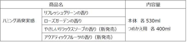 ※メーカー希望小売価格は設定いたしません。