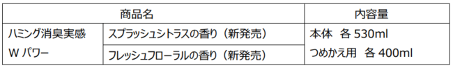 ※メーカー希望小売価格は設定いたしません。