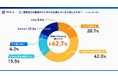 【登録型・軽作業、イベントスタッフに調査!登録会社のデジタル活用の実態】「アプリ完結」がスタッフ満足度に貢献!85%が継続意向