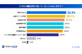 【現役警備員に聞いた熱中症対策実態調査 第二弾】ファン付き作業着は支給と自費が半々!支給希望No.1は「冷感スプレー」