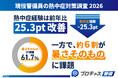【現役警備員の熱中症対策調査 2026】熱中症経験は前年比25.3pt改善、一方で約6割が「暑さそのもの」に課題