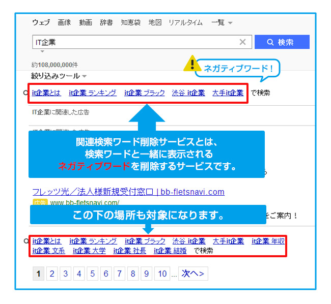 ３ヶ月保証付き ネット上の誹謗中傷 風評被害を消し去る 関連検索ワード削除サービスを開始 株式会社プレイウィズのプレスリリース