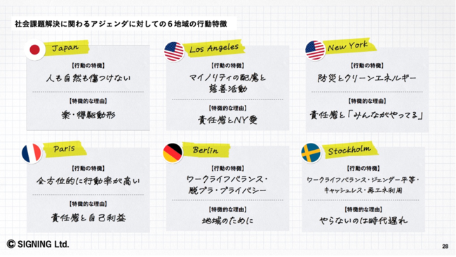 図表３.
