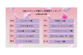 湘南美容クリニック創業25周年記念企画スタッフが選ぶ人気施術ランキングTOP10を発表!