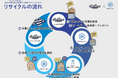 「衣料品リユース・リサイクル活動 supported by 株式会社鈴六」のお知らせ