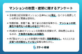 【調査リリース】東京都23区旧耐震マンション比率ランキングNo.1は3棟に1棟が旧耐震の港区