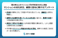 【調査リリース】マンション建替え、「必要性を感じる」は約1割。一方、「建替えで得する」場合は約6割が前向き。
