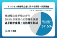 数千万円の機会損失も！マンション修繕の「補助金格差」が深刻化。約6割が制度を知らず、積極提案もわずか4.8%に留まる。