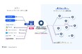 Mirakl、生成AIによる商品データ変換で出店プロセスの効率化を実現