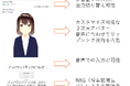 AIと3Dアバターが融合した「BizTAPアバターAIサービス」リリースのお知らせ