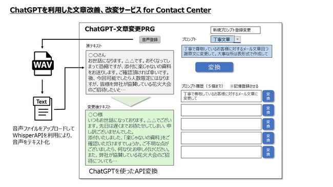 ChatGPTを利用した文章改善、改変サービス for Contact Center