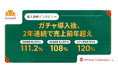 【導入事例】ガチャ導入後、売上2年連続前年超え