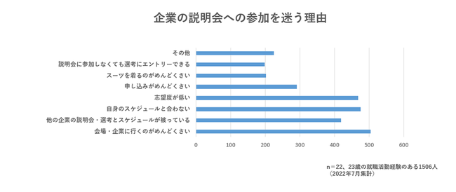 就活学生のエントリー実態採用動画