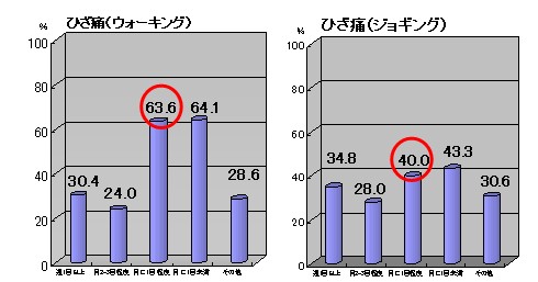 2月10日は フットケアの日 にわかウォーカー ランナー に 足の痛み拡大中 レキットベンキーザー ジャパン株式会社のプレスリリース