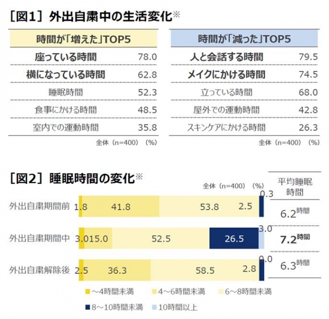 通勤が 痛勤 に 通勤を開始した女性の約7割が脚のトラブルを実感 自粛劣化を感じる女性たちを応援 メディキュットで美カバリー プロジェクト レキットベンキーザー ジャパン株式会社のプレスリリース