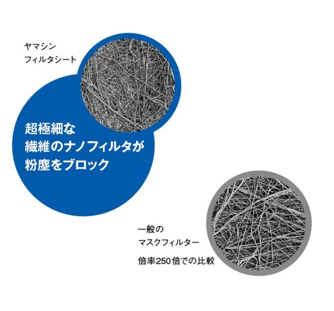 飛沫などの微粒子0 1 99 カット 1のナノフィルタ付布マスク Nano Filter Mask を発売 アツギ株式会社のプレスリリース