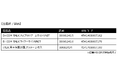 B+COMシリーズ エントリーモデル「B+COM TALK ハイブリッドアームマイク UNIT / ワイヤーマイク UNIT」 生産終了のお知らせ