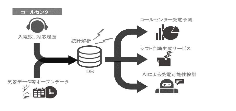 かっこ アクトコールとデータサイエンスを対象に業務提携まずはコールセンターや不動産関連でサービス共創 かっこのプレスリリース