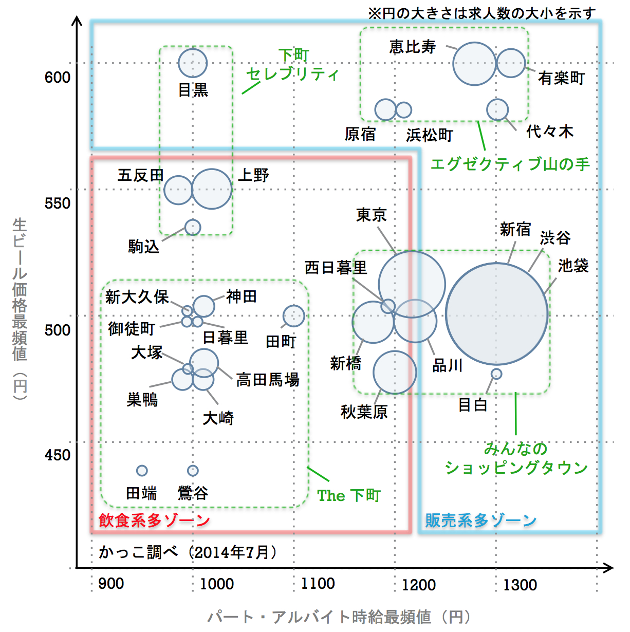 山手線沿線における アルバイト時給と生ビール価格調査 かっこのプレスリリース