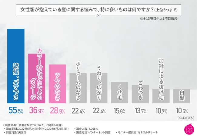 身体の内側対策