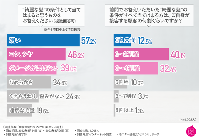 身体の内側対策