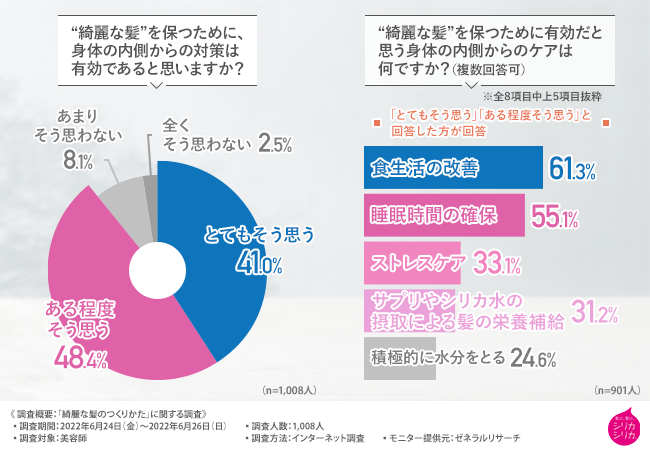 身体の内側対策