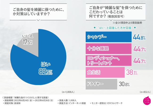 身体の内側対策