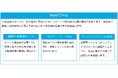 大成温調グループ「健康経営宣言」策定のお知らせ